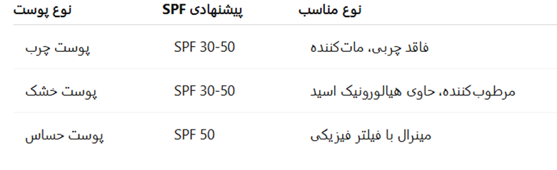ویتامین سی و ضد آفتاب؛ راز روشنکننده پوست در تابستان 2 image 1